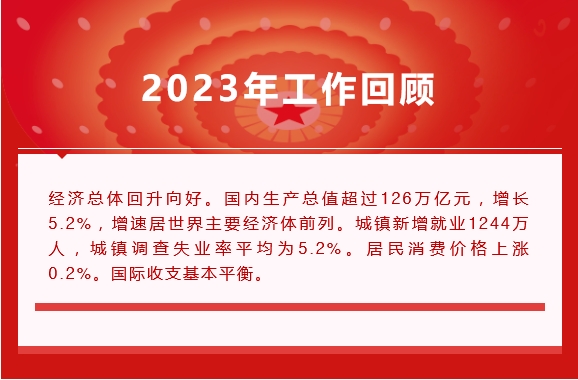 ���Ữ�ص㣡�������鱨����ڡ�ҽҩ��������˵Щɶ������������